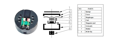 Como funcionam as cápsulas de microfone dinâmicas