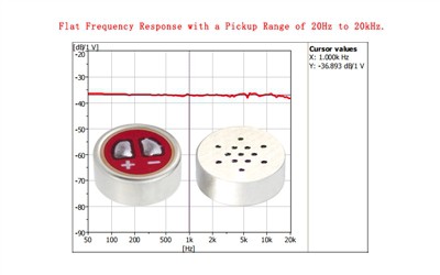 Faixa de resposta de frequência das cápsulas de microfone eletreto