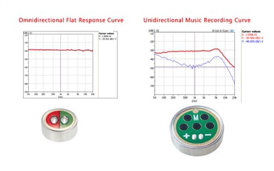 Compreendendo as curvas de resposta de frequência do microfone