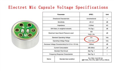 Qual é o requisito típico de voltagem para cápsulas de microfone de eletreto