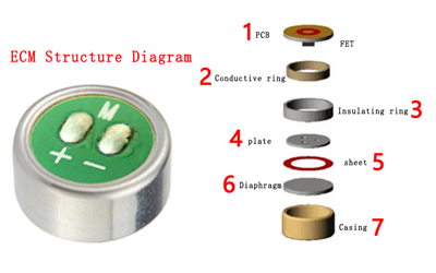 Estrutura de microfone de condensador eletreto (cápsula)
