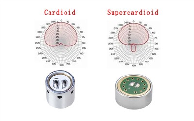 Cápsulas de microfone cardióides e supercardióides