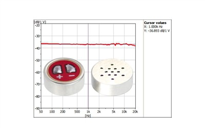 Gama de captação de cápsulas de microfone eletret