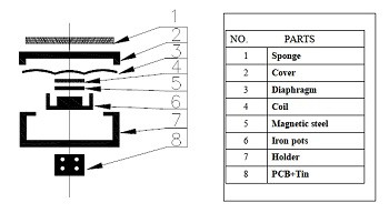 structure