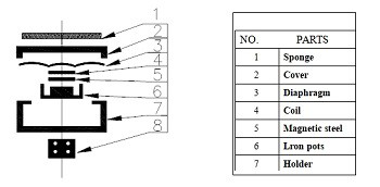 structure
