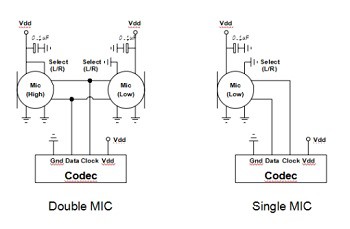 circuit