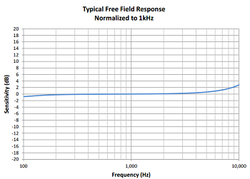 response